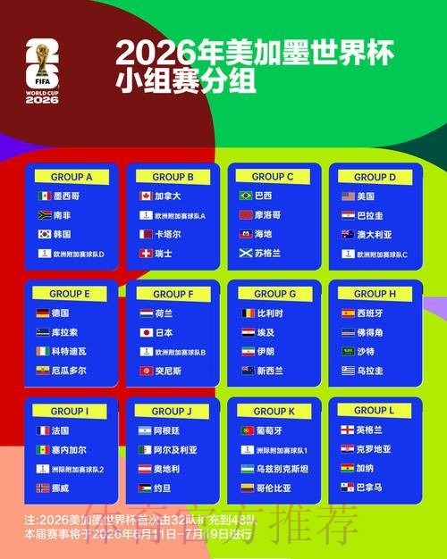 2026世界杯亿元先生身价榜揭晓哈兰德姆巴佩并列第一